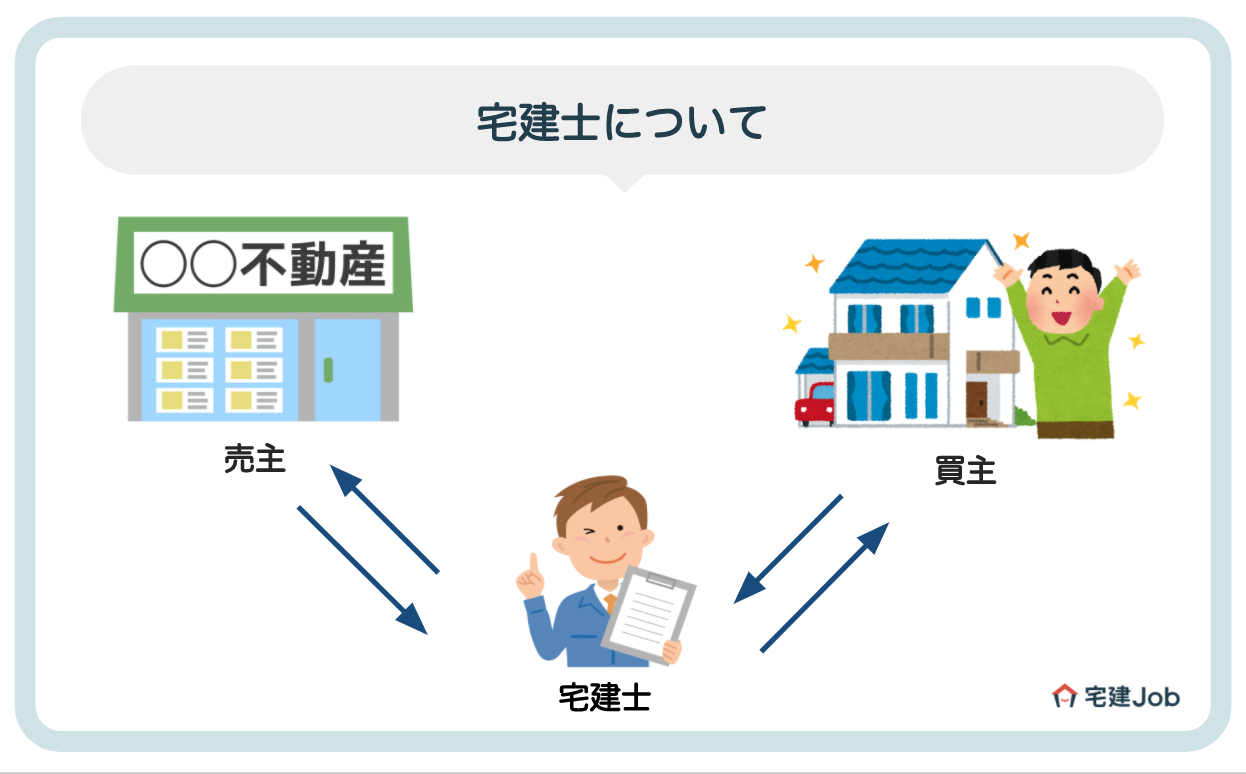 宅建士に英語力は必要 名刺の表記方法は 年収150万円アップの事例も解説 宅建jobコラム