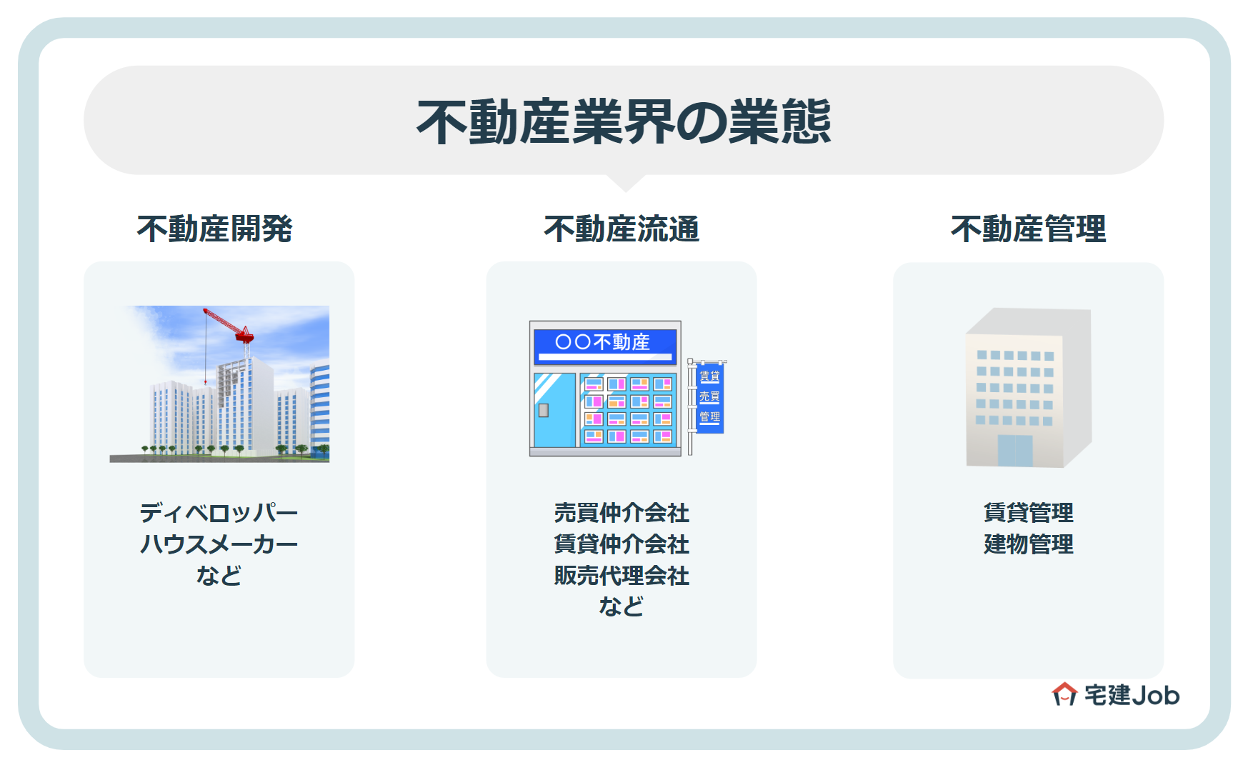 不動産業界の業態