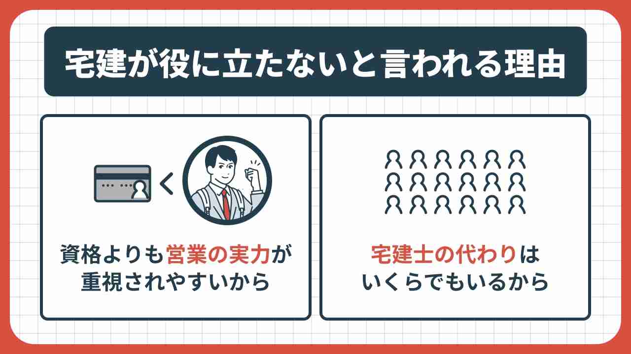 宅建が役に立たないと言われる理由