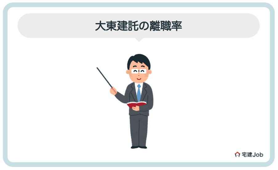 2.大東建託の離職率はやや高め【激務】