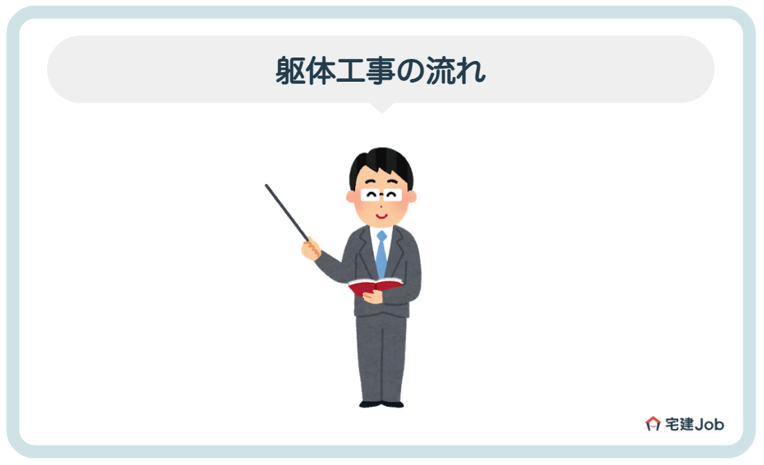 3.躯体工事の流れ・工程