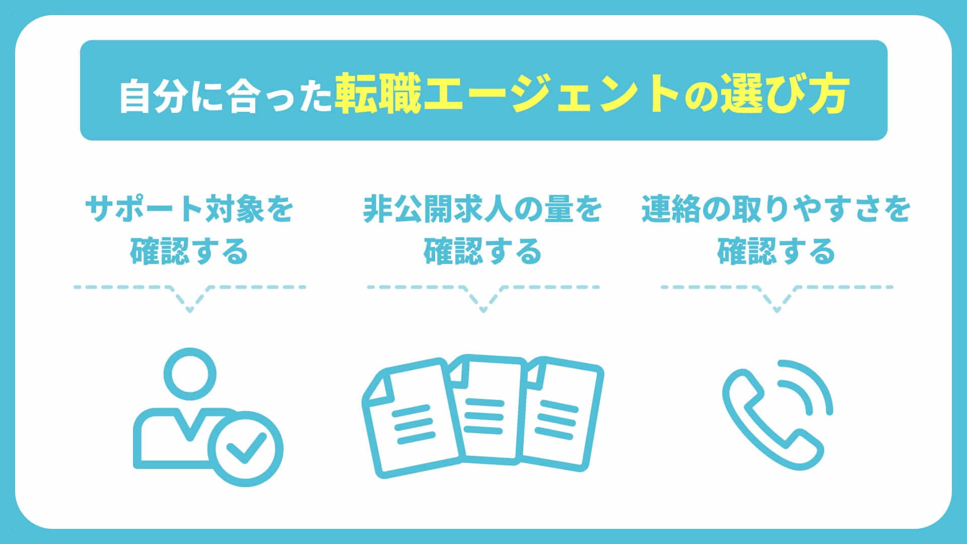 自分に合った転職エージェントの選び方