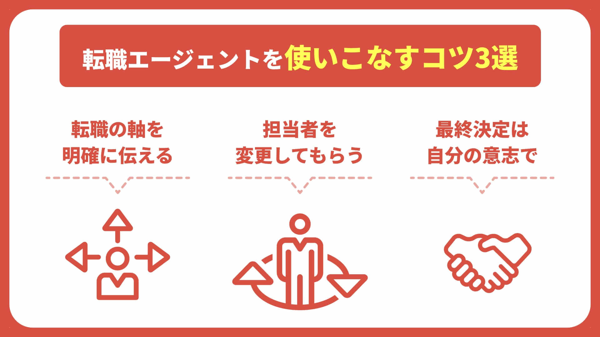 転職エージェントを使いこなすコツ3選