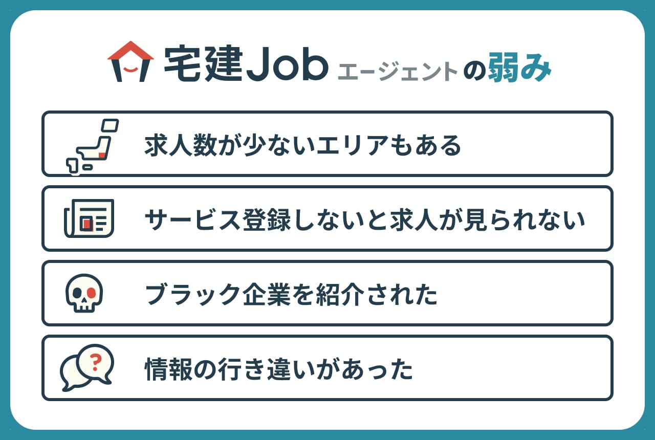宅建Jobエージェントの弱み