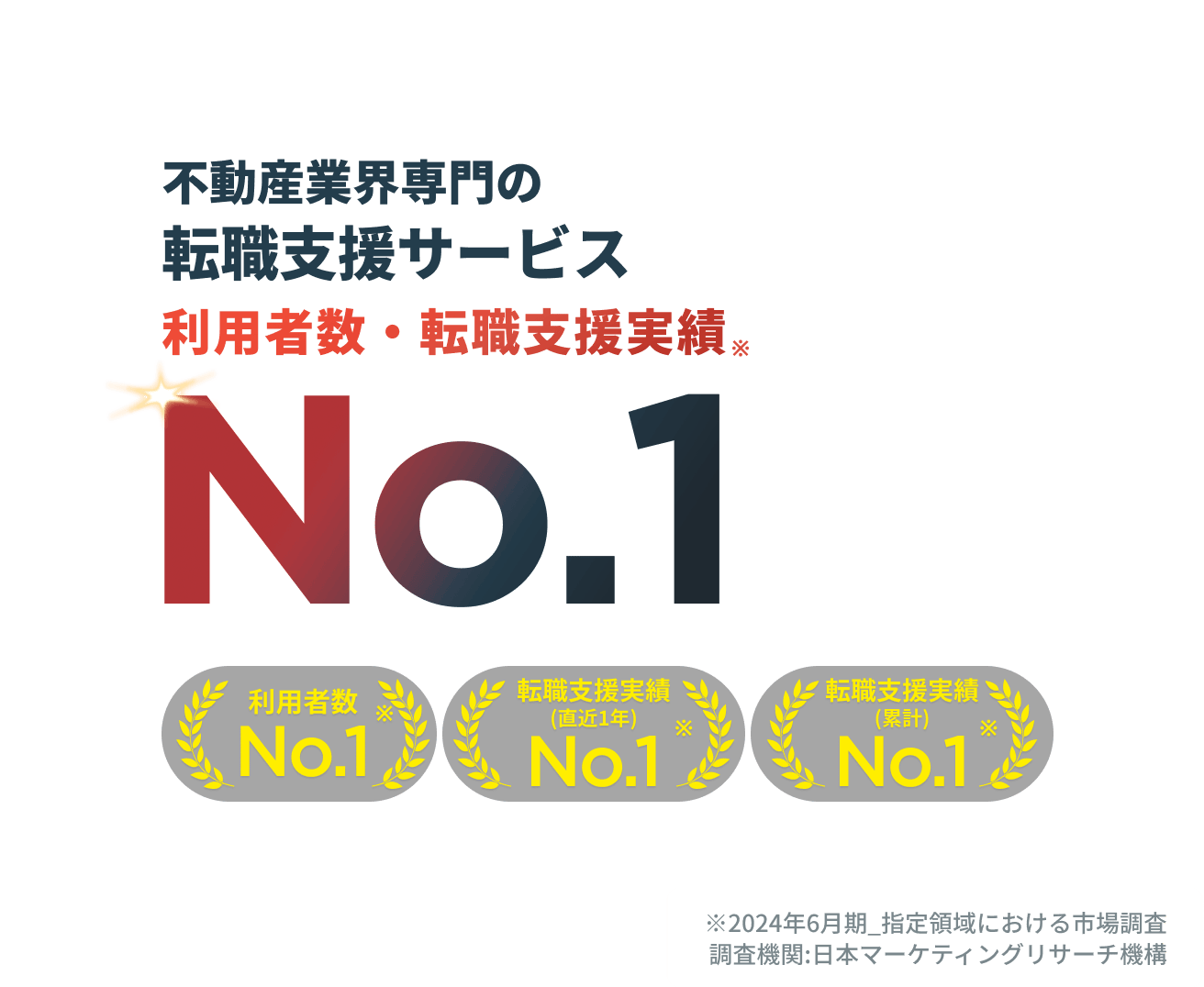 不動産業界専門の転職支援サービス なりたいあなたを見つけよう 毎月300名以上が登録 利用料完全無料 最後まで安心
